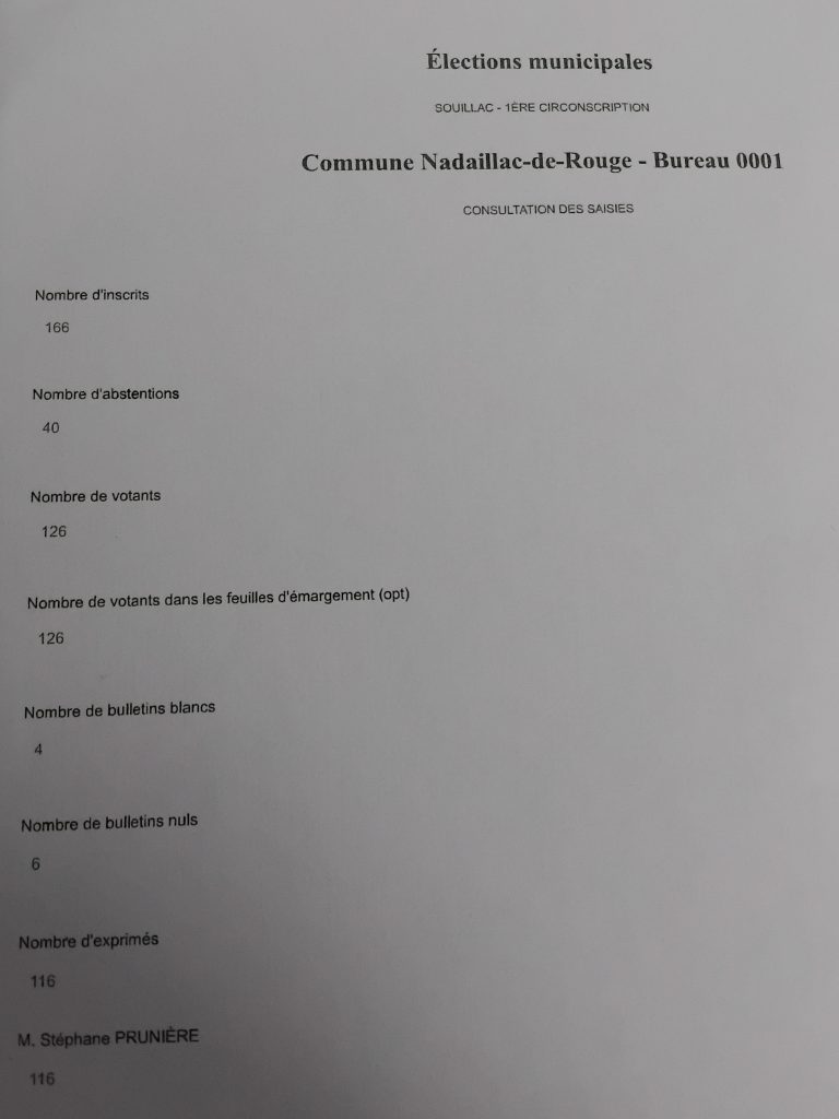 Résultats élections municipales Mars 2026 Nadaillac de Rouge